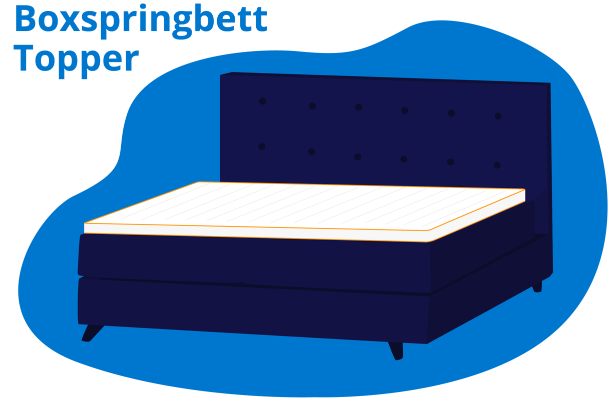 TOP 5 Boxspringbett Topper, die Dein Liegegefühl auf ein neues Level heben.